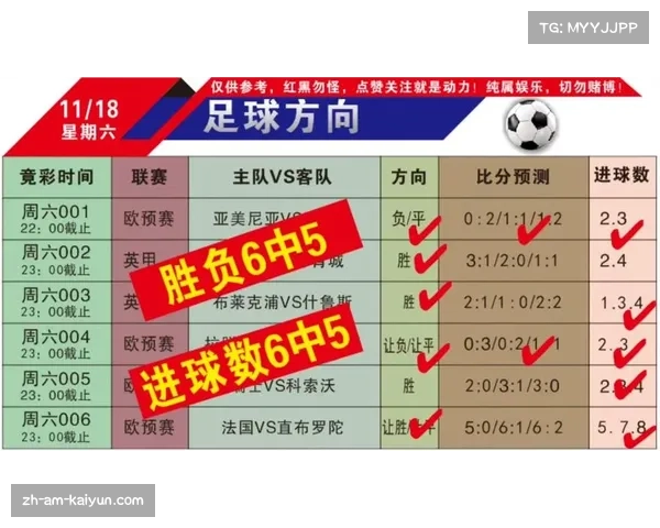 2022世界杯战绩回顾与全球足球赛事最新排名分析与展望 2022世界杯战绩回顾与全球足球赛事最新排名分析与展望