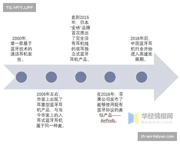 探究宜兴中超足球俱乐部的发展历程与现状分析 探究宜兴中超足球俱乐部的发展历程与现状分析